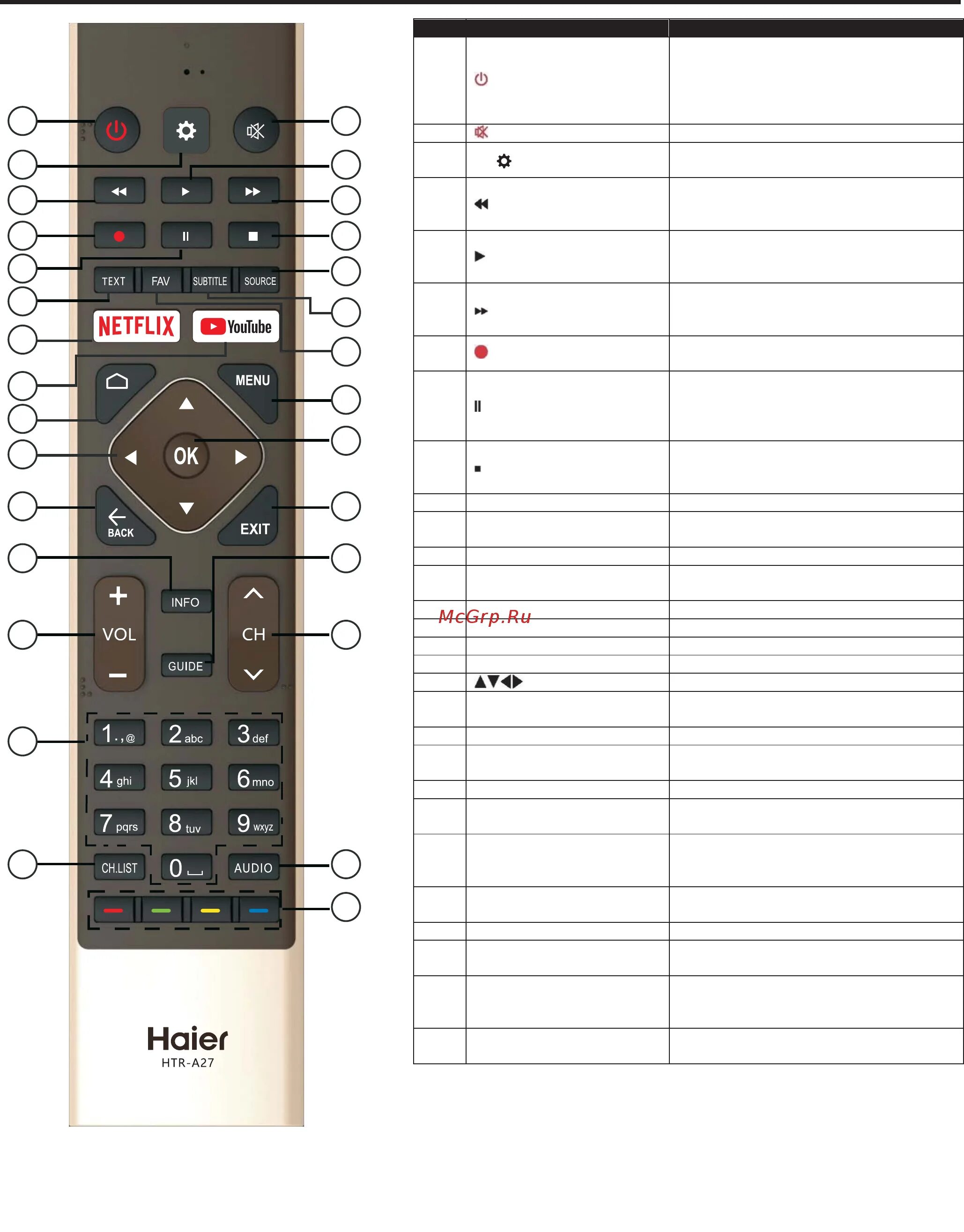 Телевизор haier не работает. Haier le40k5000tf. Телевизор haier не реагирует на пульт. Htr-u32r пульт haier. Телевизор haier не реагирует на пульт.