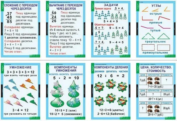 Правила по русскому языку схемы. Правило по математике 1-4 класс таблицы. Таблица меры измерения начальная школа. Таблицы по математике для начальной школы. Таблицы по русскому языку 1 класс школа россии.