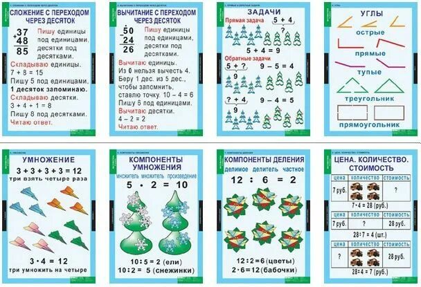 С первого по четвертого. Таблицы для начальной школы. Математические таблицы для начальной школы. Математика таблицы начальная школа. Таблицы по математике для начальной школы.