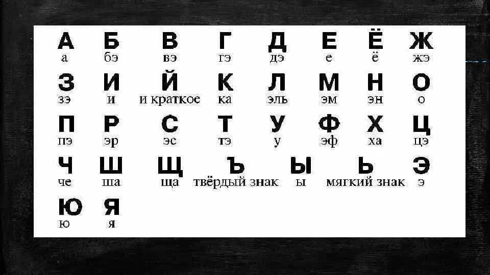 Как произносятся буквы русского языка. Правильное произношение букв русского алфавита. Правильное название букв русского алфавита. Алфавит с правильным названием букв. Как правильно произносить буквы русского алфавита.