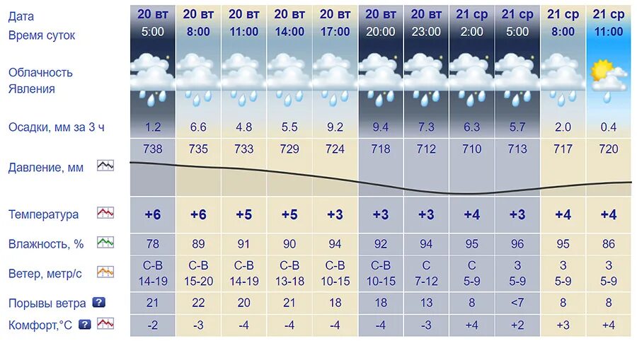 МЕТЕОНОВА картинки. МЕТЕОНОВА Ростов-на-Дону 14 дней. МЕТЕОНОВА Тумьюмучаш. Погода МЕТЕОНОВА.