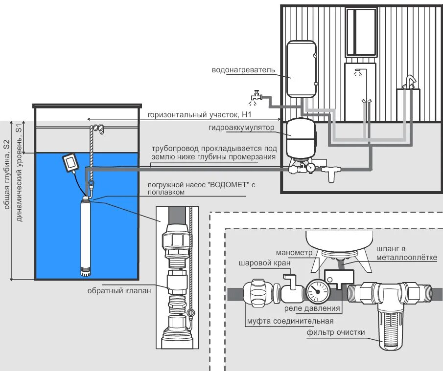 Джилекс схема подключения скважинного насоса. Насос глубинный Джилекс 55/75. Насос погружной колодезный "водомет" 55/50 а ДФ. Схема подключения насоса подключения насоса повышения давления. Предназначенного для подачи воды и