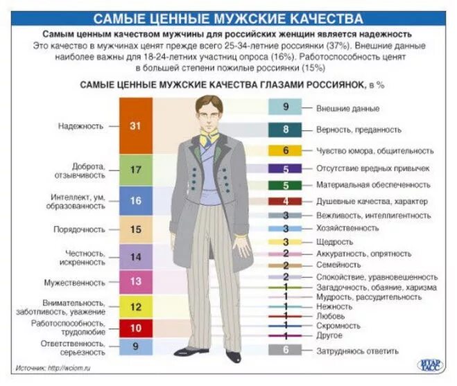 Каким надо быть в жизни человек. Качества мужчины. Качества идеального мужчины. Качества мужчины положительные. Качеивств амудчины.