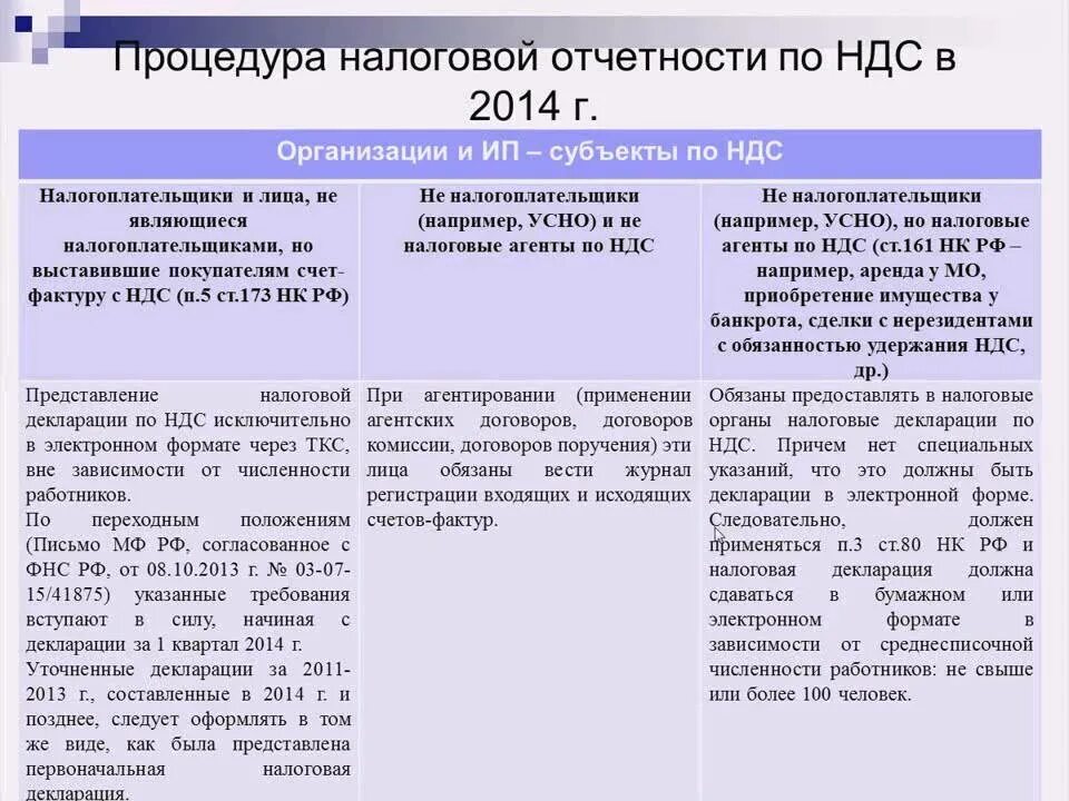 Услуги оказывает нерезидент ндс. Услуги оказывает нерезидент ндс. Услуги оказывает нерезидент ндс. Схема уплаты ндс. Услуги оказывает нерезидент ндс.