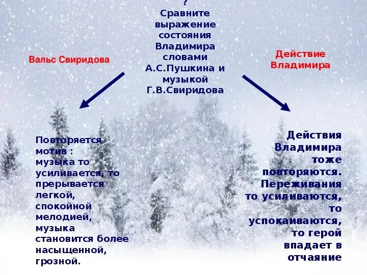 Описание метели. Метель в литературных произведениях. Метель характеристика. Названия произведения г.в.Свиридова. Особенности метели