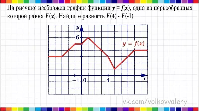 График одной из первообразных функция положительна. На рисунке изображен график функции y f x f x одна из первообразных. График первообразной функции равен графику функции. Разность первообразных на графике. На рисунке изображен график функции y f x первообразная.