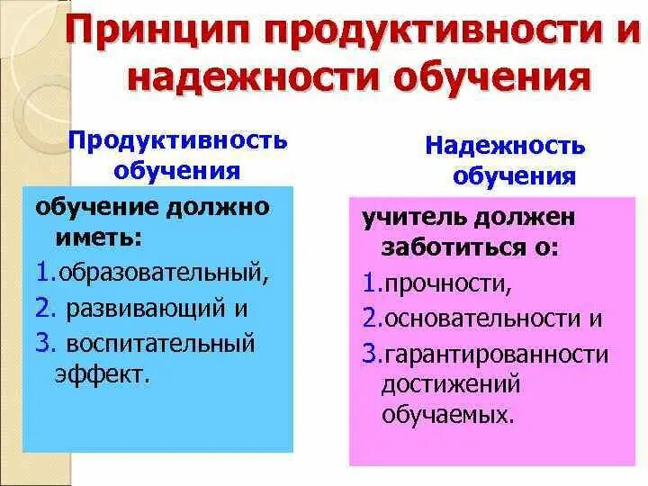 Принцип продуктивности обучения. Принцип продуктивности и надежности обучения. Принцип надежности в обучении. Принцип продуктивности в педагогике.