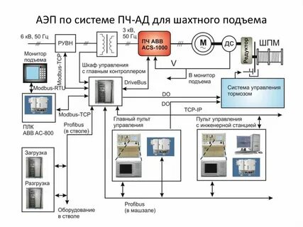 Тп д