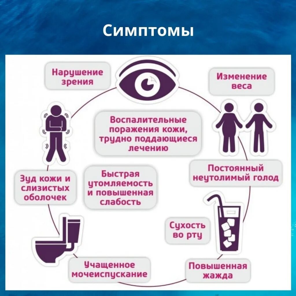 Диабет в 60 лет у мужчин. Сахарный диабет. Сахарный диабет симптомы. Симптомы сахпрногодиабета. Сахарный диабетимптосы.