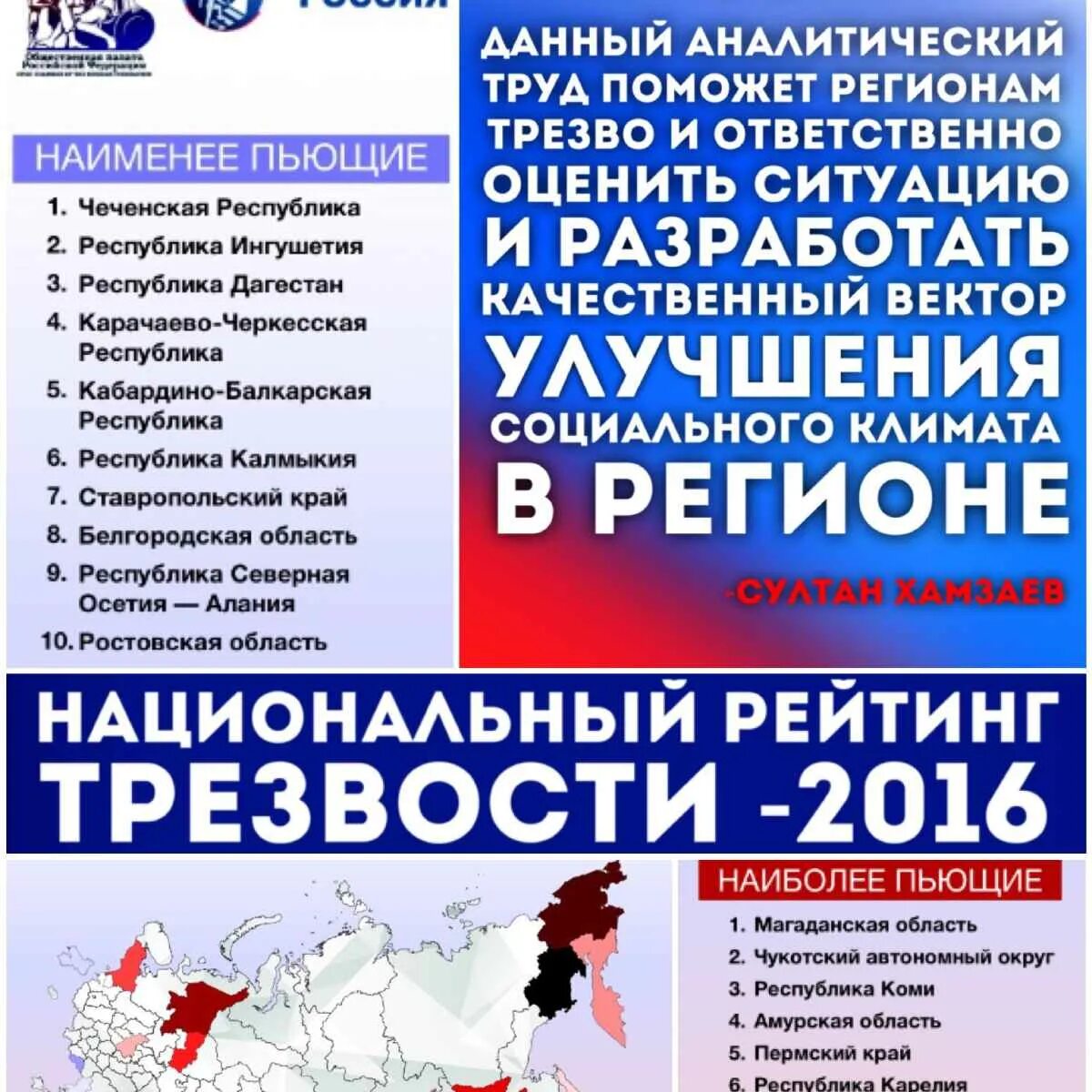 Регион трезвости. Трезвая Россия. Трезвость России. Проект Трезвая Россия. Национальный рейтинг трезвости.