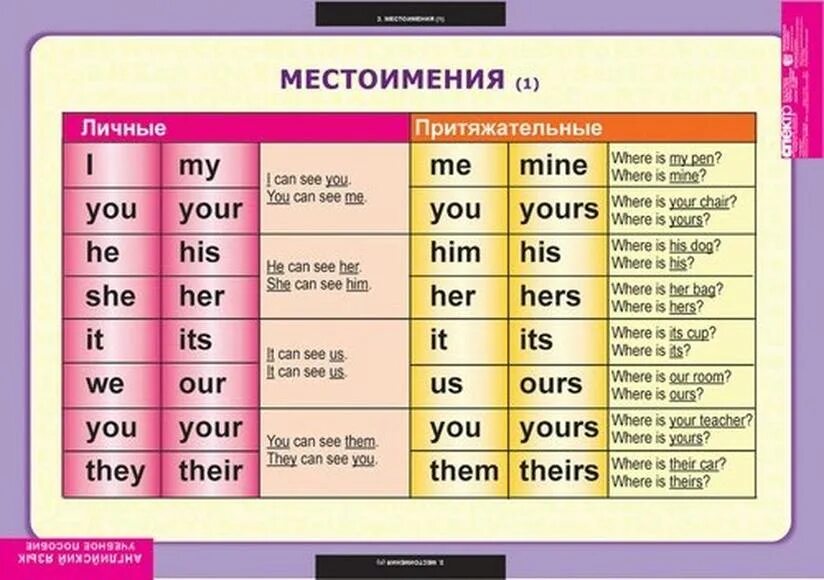 10 притяжательных слов. Местоимения в английском. Местоимения в английском языке таблица. Таблица личных местоимений в английском языке. Множественное число неодушевленных предметов в английском языке.