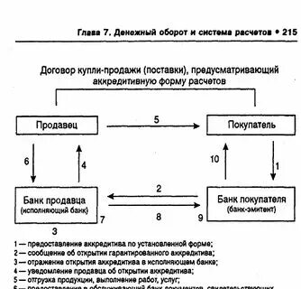 Максимальные расчеты между юридическими лицами