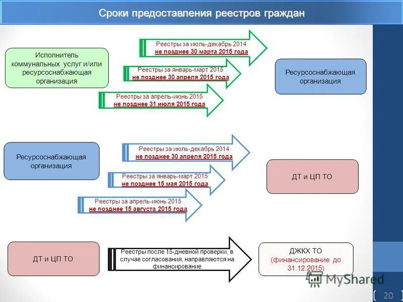 Регистр граждан