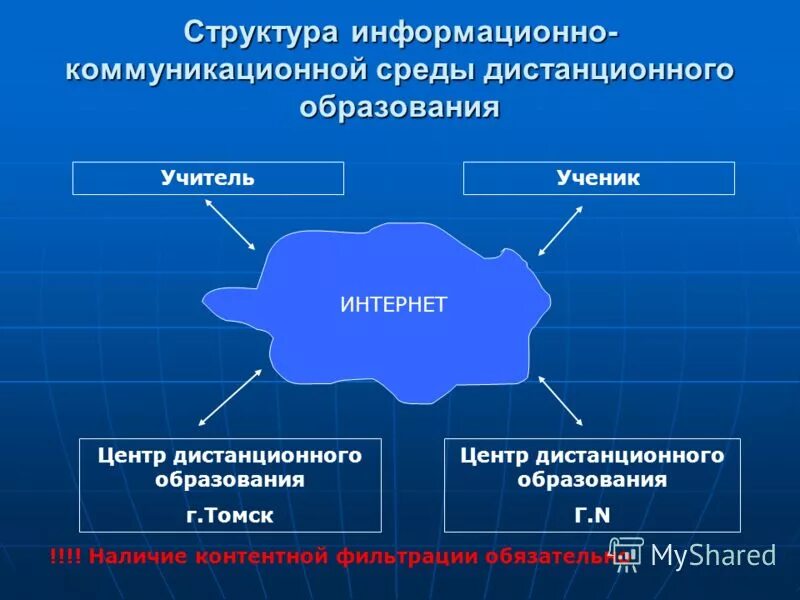 Структура информационной среды. Структура образовательной среды. Структура информационно-коммуникационной среды. Информационно-образовательная среда. Структура информационно образовательной среды.