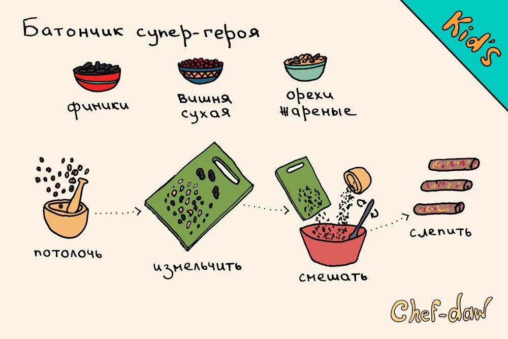 Рецепты быстрых вкусняшек. Рецепты в картинках для детей. Интересные рецепты в картинках. Простые рецепты в картинках. Простые рецепты в картинках для детей.