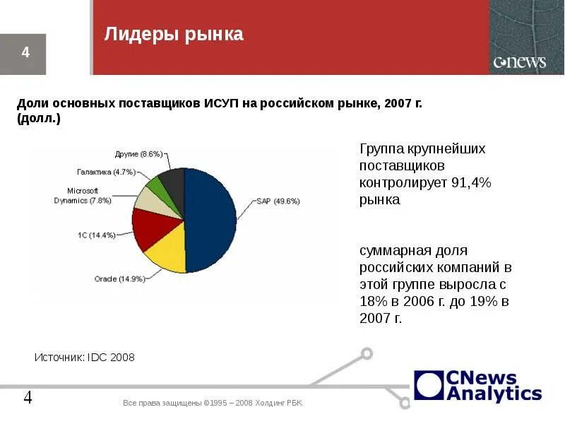 Лидер рынка. Доли продуктовых ритейлеров на рынке. Рынок распечатать. Лидеры на рынке продуктов. Структура рынка розничной торговли.