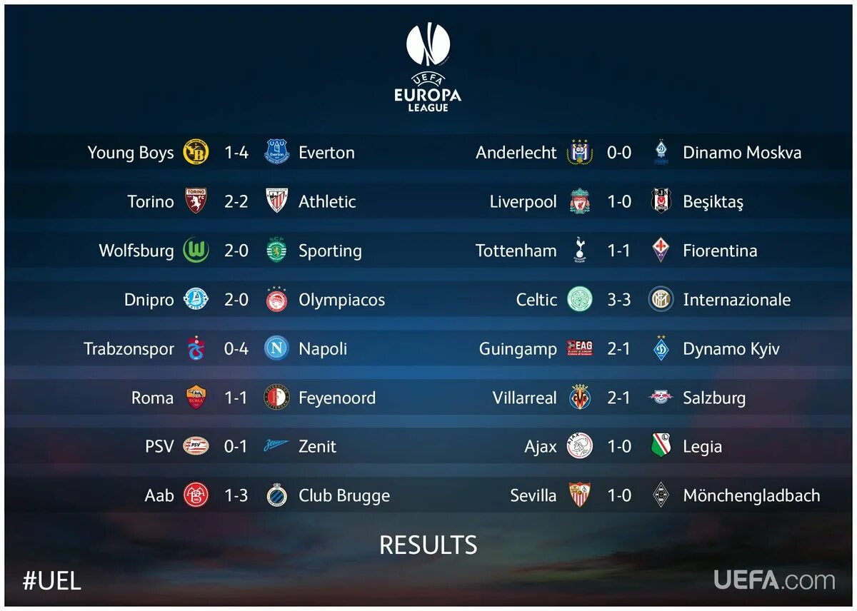 Результаты футбольных лиги 1. Лига Европы УЕФА Результаты матчей. UEFA Europa League Results. УЕФА первые матчи Результаты. Лига Европы УЕФА Результаты последних матчей.