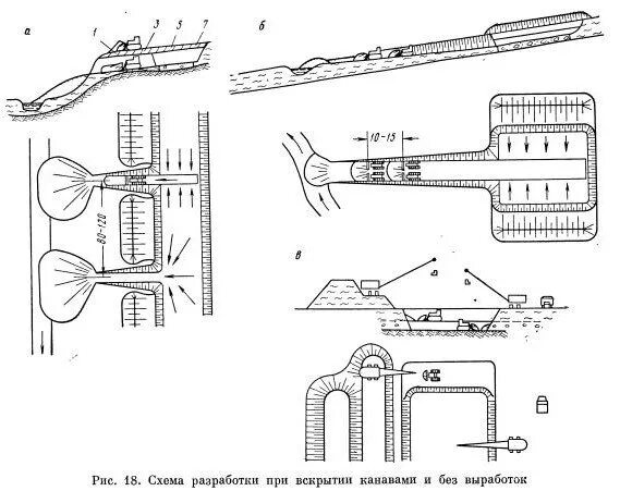 способы разработки россыпных месторождений. технологическая схема разработки россыпного месторождения. способы разработки россыпных месторождений. способы разработки россыпных месторождений. как образуются россыпные месторождения кратко.
