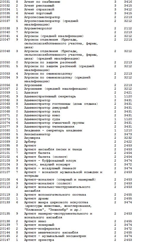 Классификатор профессий и должностей. Код профессии. Код Наименование должности. Коды по должностям. Определяем код профессии