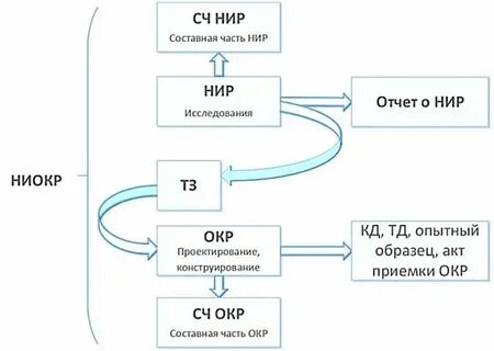 Нир про