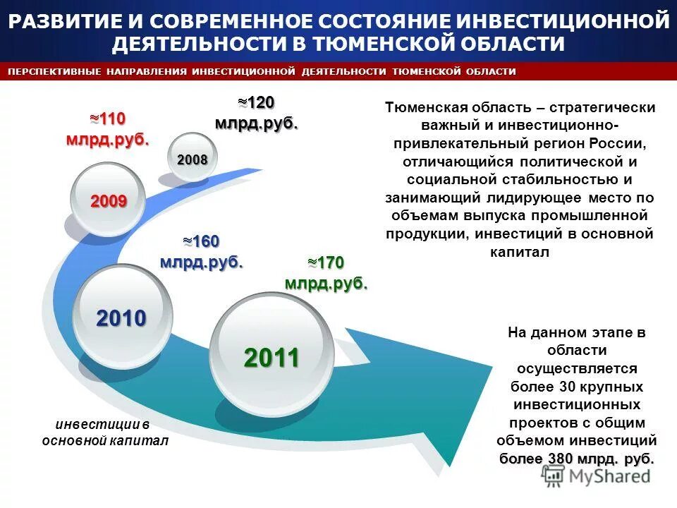 Статус инвестиционных проектов. Тюменская область инвестиции. Крупные инвестиционные проекты России. Перспективные инвестиции. Область инвестиционной деятельности.