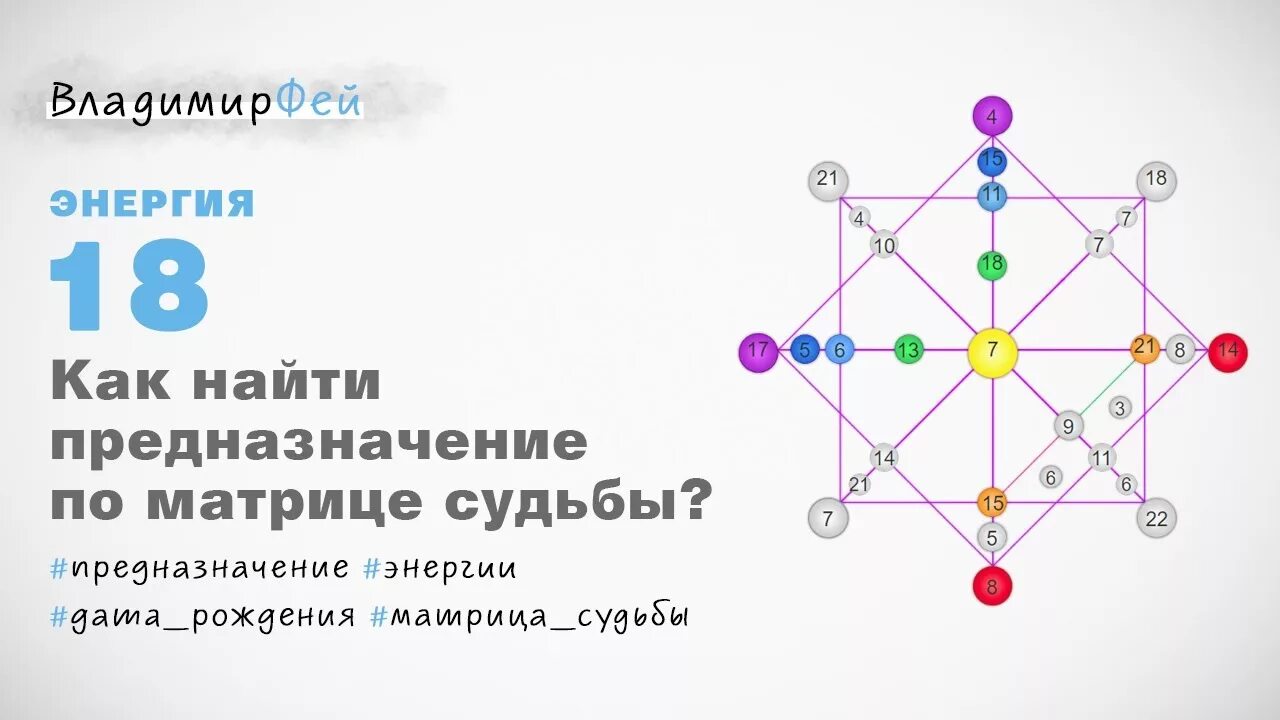 Полный разбор судьбы. Предназначение в матрице судьбы. Арканы в матрице судьбы. Линия таланта в матрице судьбы.