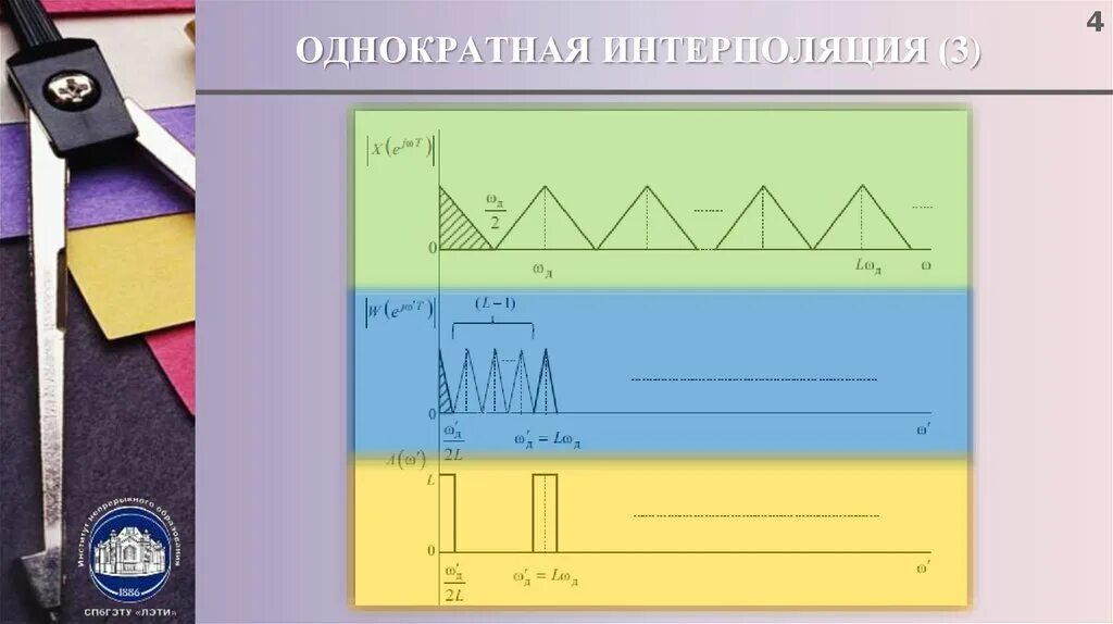 1 интерполяция. Цилиндрическая интерполяция. интерполяция изображения. интерполяция сигнала. многоскоростная обработка сигналов.