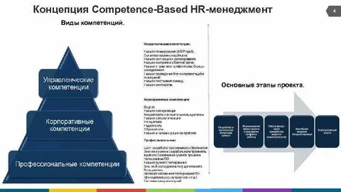 Набор компетенций