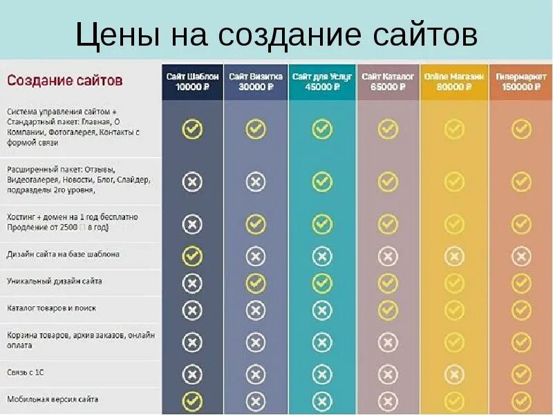 Сколько обойдется сделать. Сколько стотсоздание сайта. сколько стоит создание сайта. тарифы на создание сайта. прайс на создание сайта.