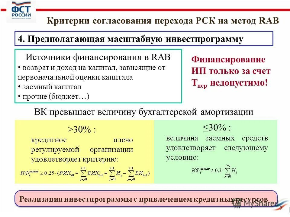 Модели оценки капитала