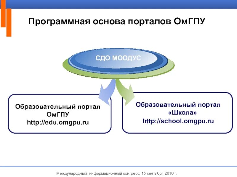 Https edu eva sdo. ОМГПУ образовательный портал ОМГПУ. Образовательный портал школы. Портал ОМГПУ школа. ОМГПУ портал образовательный вход.