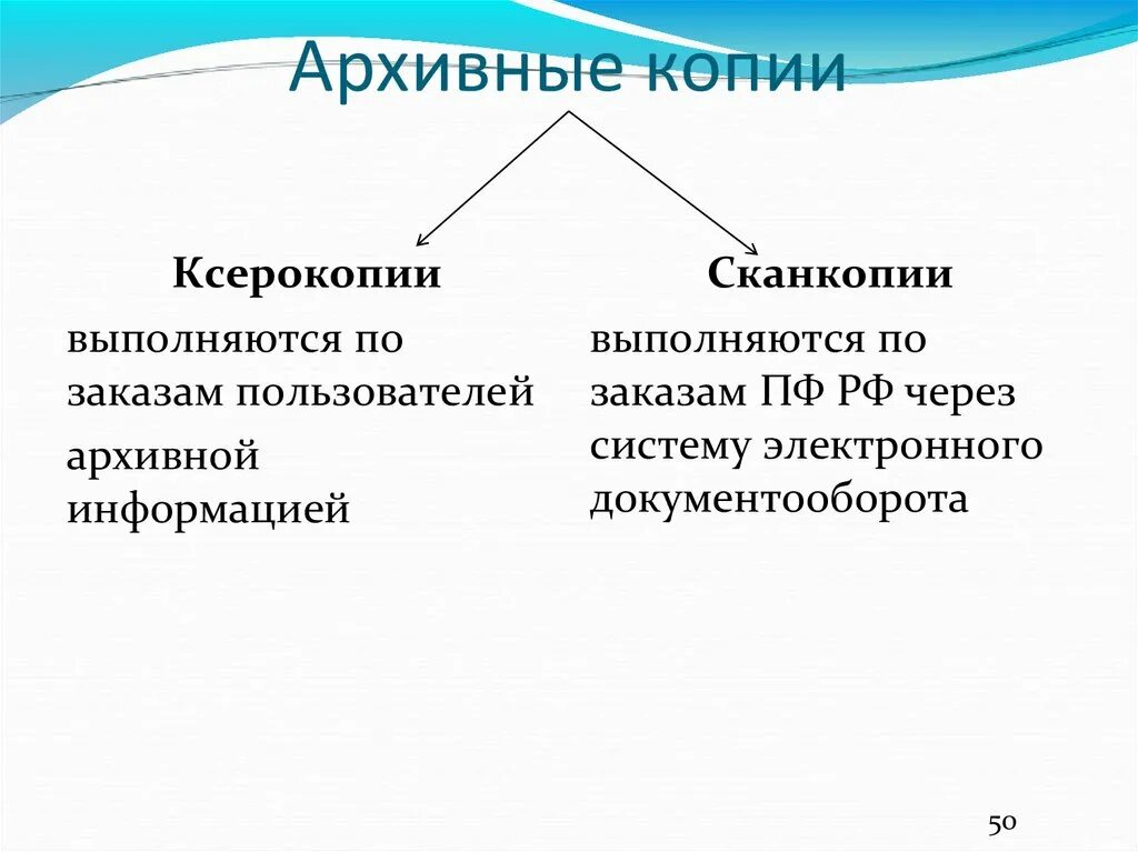 Пользователи архивной информацией. Архивная копия. Составление архивной копии. Архивная копия пример. Архивная копия документа это.