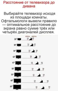 Какой телевизор выбрать расстояние
