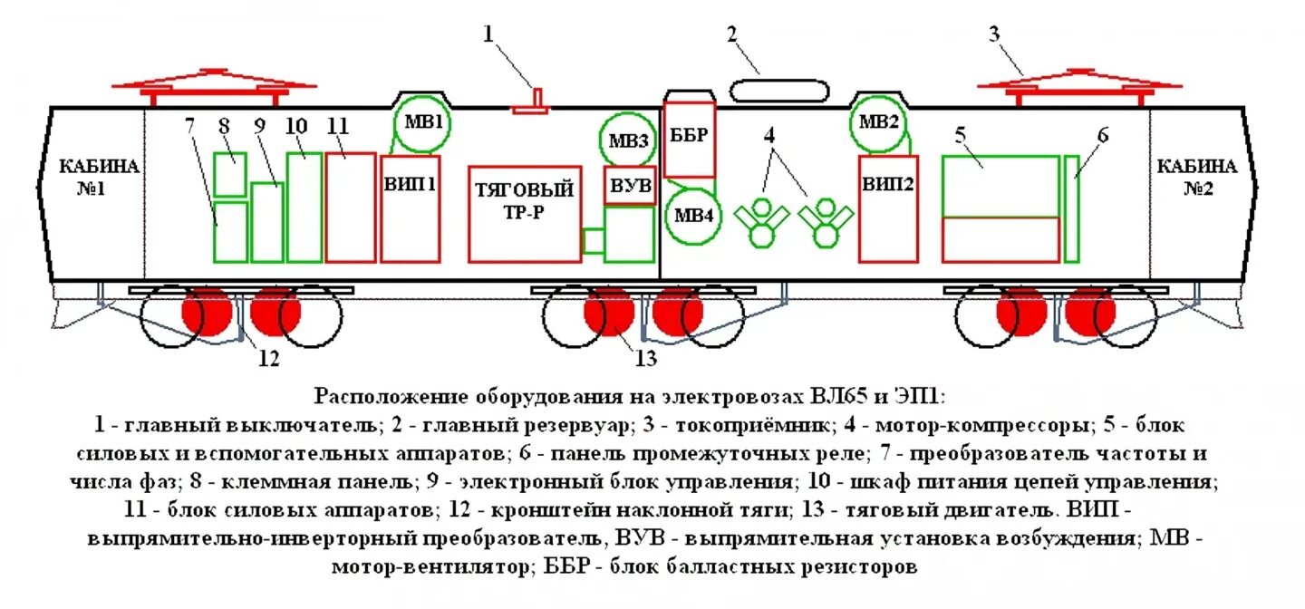 Расположение оборудования эп1. Расположение оборудования на электровозе эп1м. Расположение оборудования электровоза эп1. Устройство электровоза эп1.