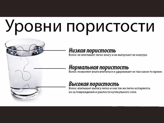 Низкая пористость. Степени повреждения волос. Пористый волос под микроскопом. Низкая пористость. Волос под микроскопом.