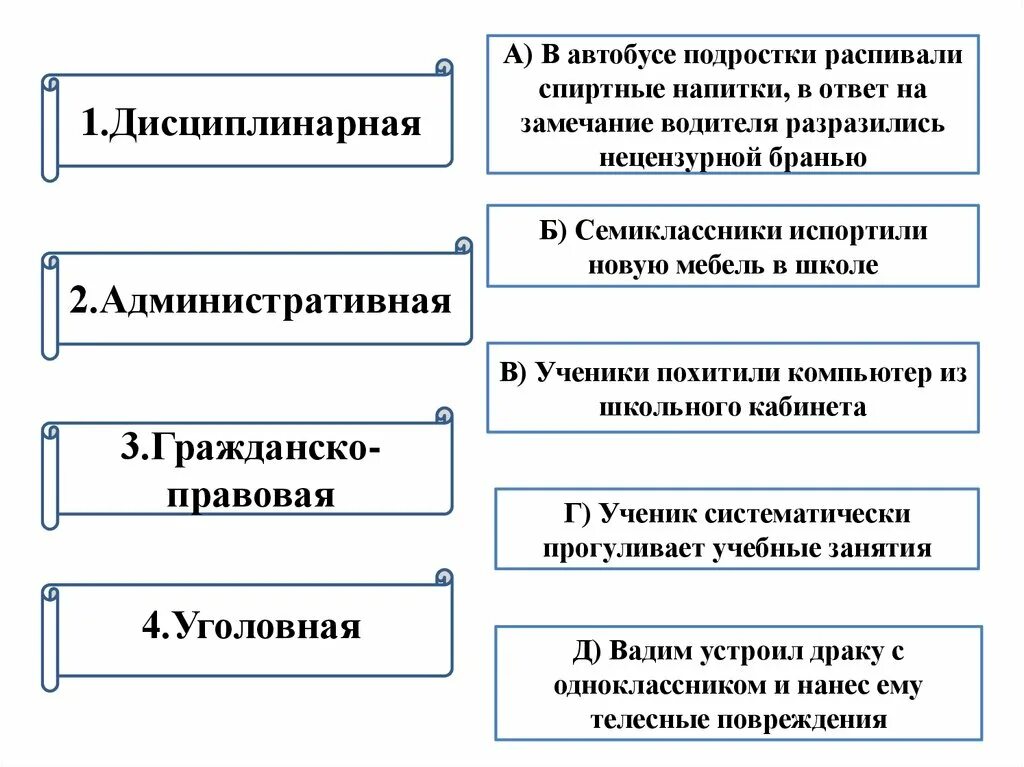 В чем особенности уголовно правовых отношений кратко. Уголовно-правовые отношения 9 класс. Уголовно-правовые отношения конспект. Уголовно-правовые отношения 9 класс Обществознание. Уголовные правоотношения конспект.