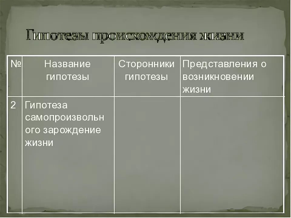 Гипотезы происхождения жизни таблица. Оценка различных гипотез происхождения жизни. Гипотезы происхождения жизни таблица 9 класс. Гипотезы возникновения жизни 9 класс таблица.