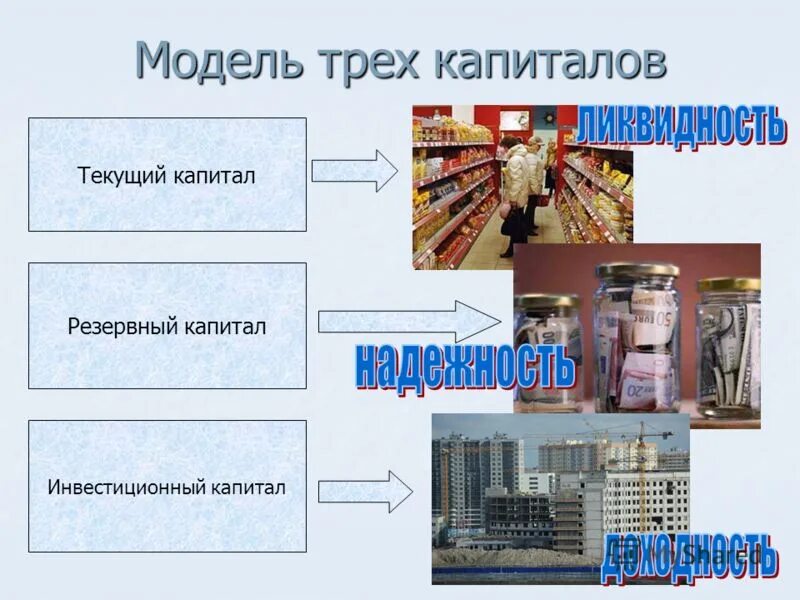 Финансовая группа капитал