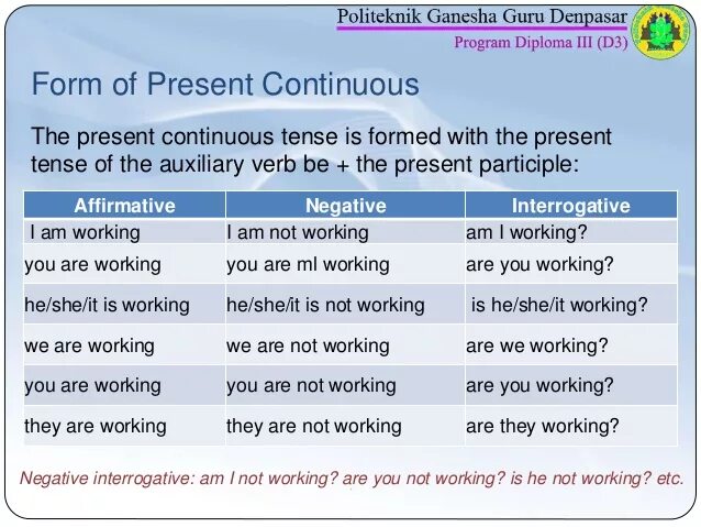 Present Continuous. Present Continuous negative and interrogative. Present Continuous past Continuous. Present Continuous form. Writing write affirmative and negative sentences