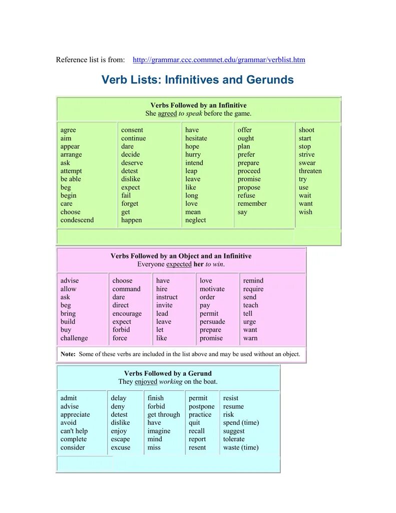 Глаголы с ing и to Infinitive. Verb + verb + ing или инфинитив. Verb ing or Infinitive таблица. Verbs with Gerund and Infinitive.