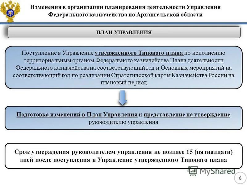 Управление приходом