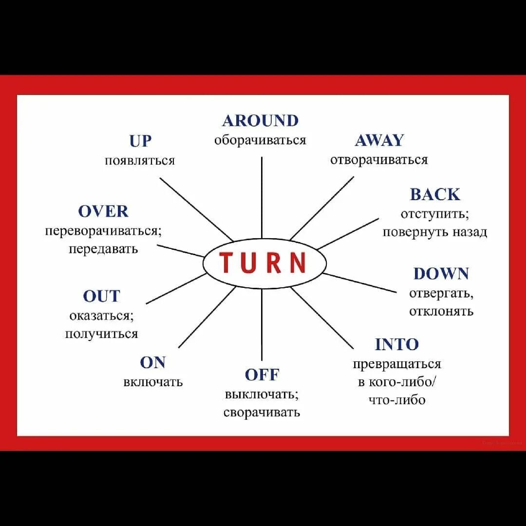 Over перевод на русский. Фразовые глаголы в английском языке turn. Turn up Фразовый глагол. Turn out Фразовый глагол. Фразовый глагол turned.