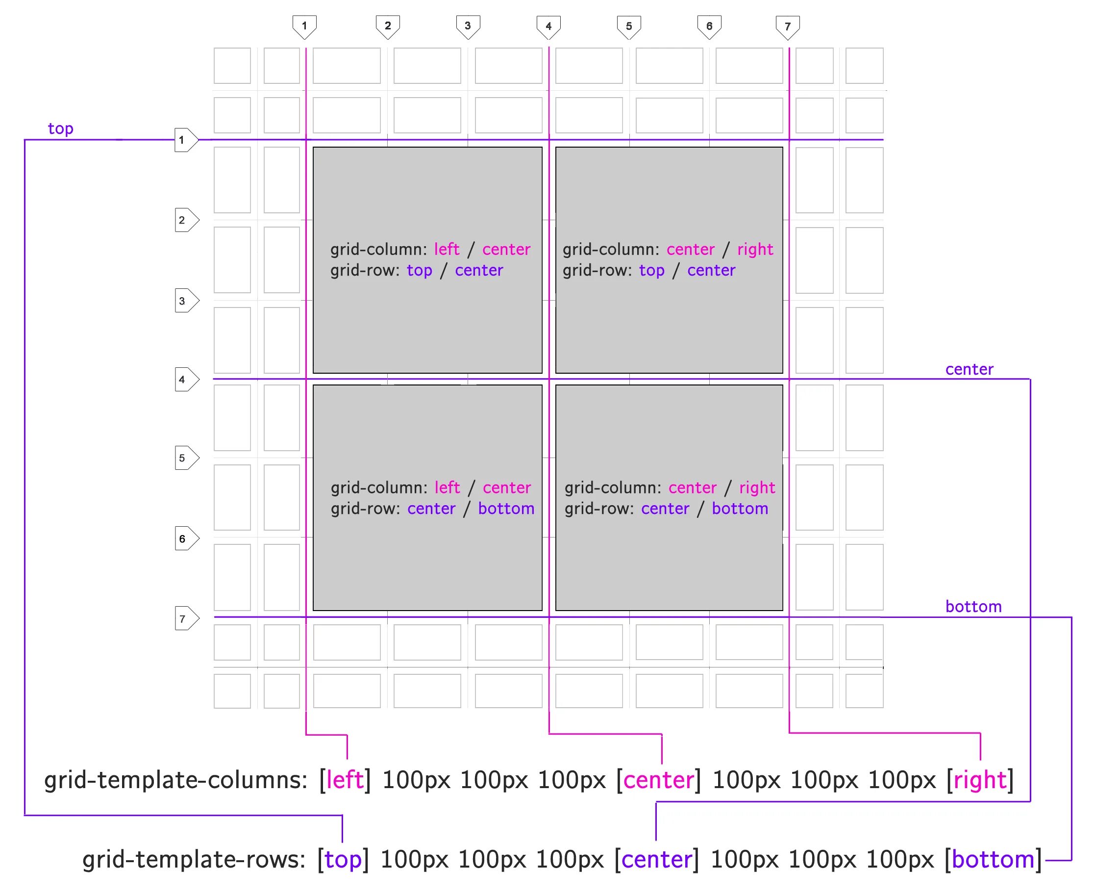 Grid template areas. Grid column row. grid расположение элементов. grid-template grid. grid сетка примеры.