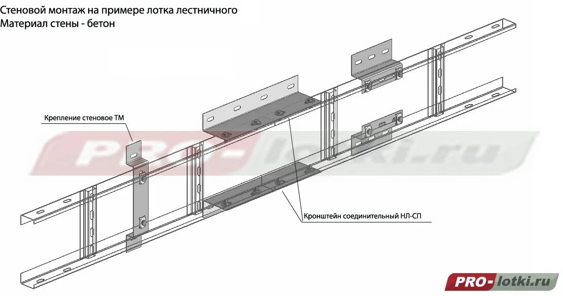 Как крепить лотки