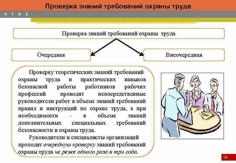 Ссбт организация обучения. Изучение требований охраны труда. Обучение и проверка знаний требований охраны труда. Требования по обучению по охране труда. Обучение и проверка знаний работников по охране труда.