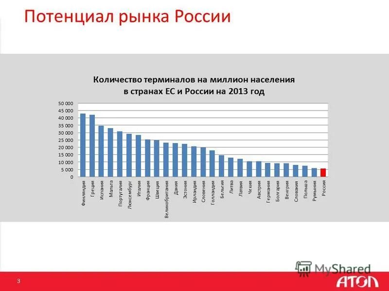 интернет продажи страховых продуктов. объем мирового долгового рынка. объемы сделок на валютном рынке. фармацевтический рынок россии. современный валютный рынок.