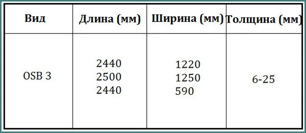 Сколько квадратных метров в осб