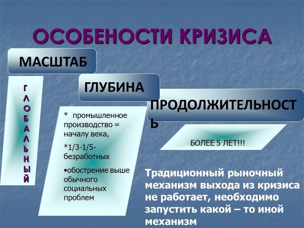 Выход из кризиса среднего. План выхода из кризиса. Механизм экономического кризиса. Способы выхода из кризиса психология. Глубина экономического кризиса.