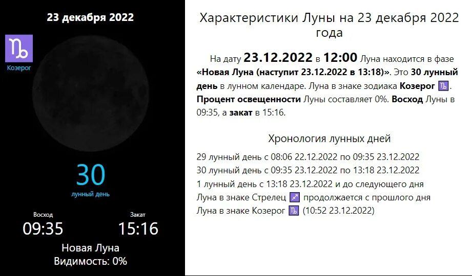 Луна 2023. Луна 2023 год. Фазы Луны в феврале 2023. Фазы Луны в 2023 году.