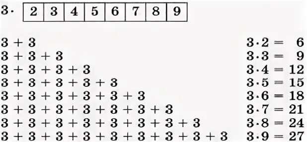 Тесты 3 класс математика умножения. Таблица умножения числа 3. Таблица умножения на 3 картинки. Таблица сложения и умножения на 2. Умножаем число 3 задания.